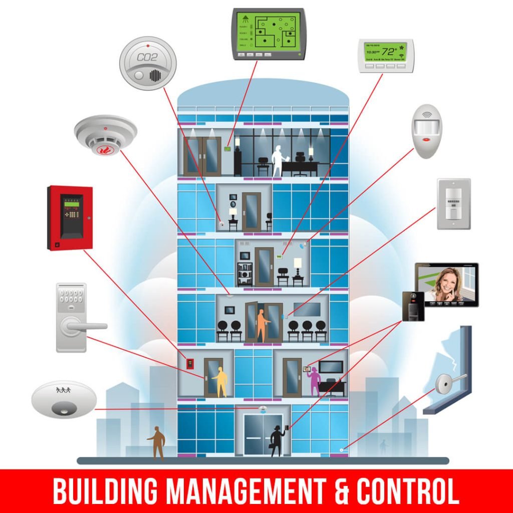 Best Building Energy Management System 2024 | Damia Global Services