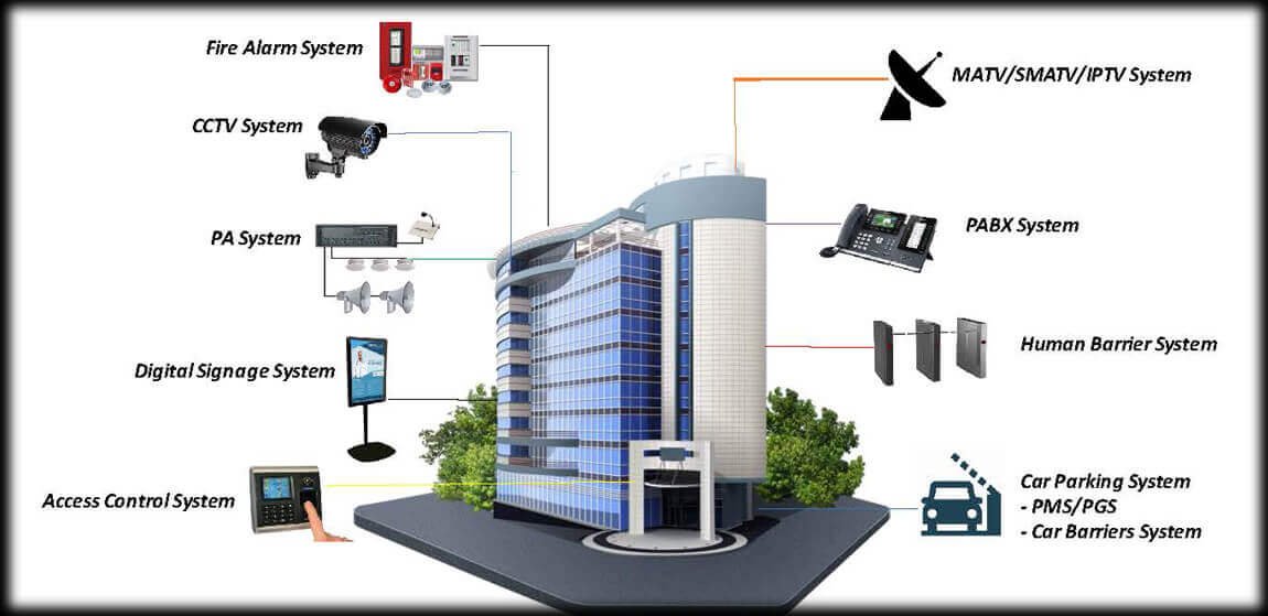 Building Automation System 2 1