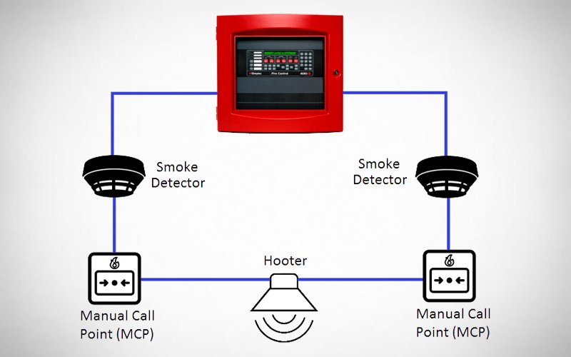 Addressable Fire Alarm System