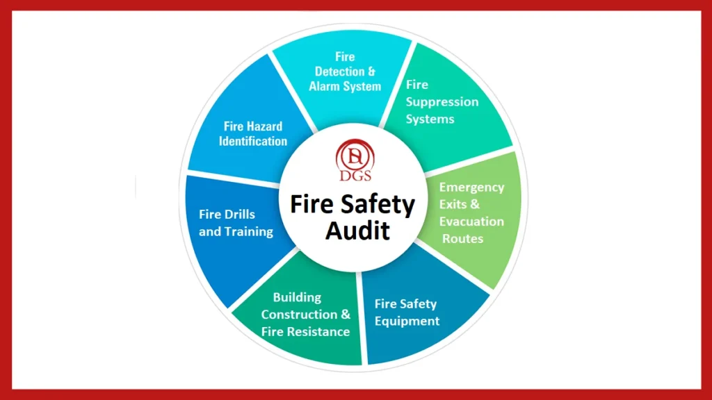 How to Conduct a Fire Safety Audit