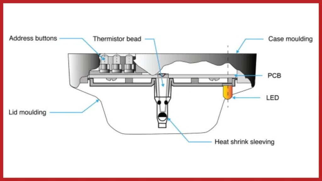 How Heat Alarms Work